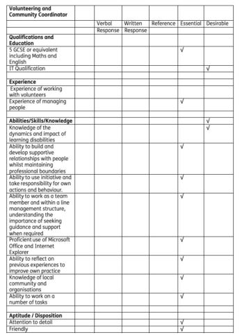 Online group project